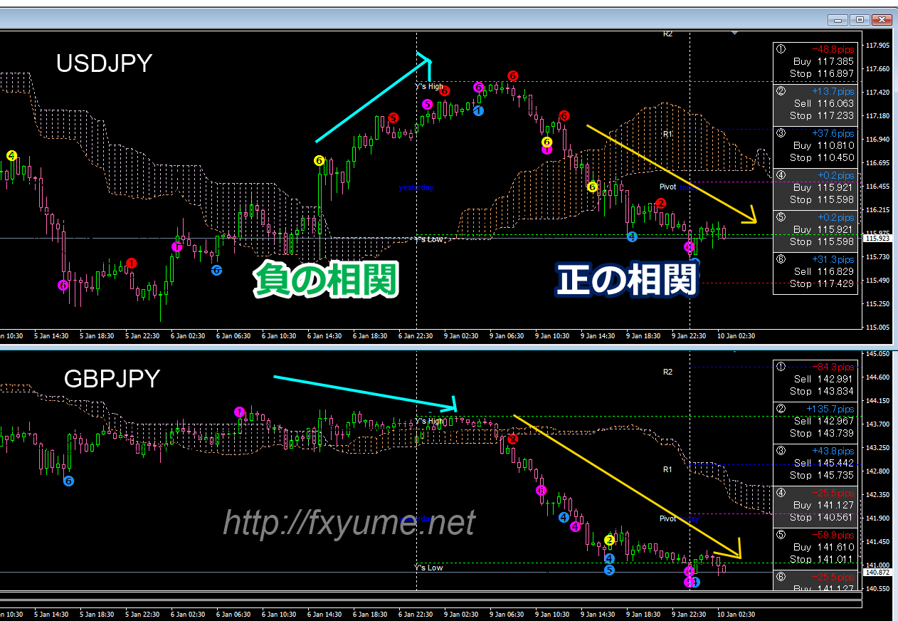 ドル円とユーロドルの 相関トレード 鉄板エントリーとは Fx商材口コミ検証ブログ Yume式 Fx Victry Road